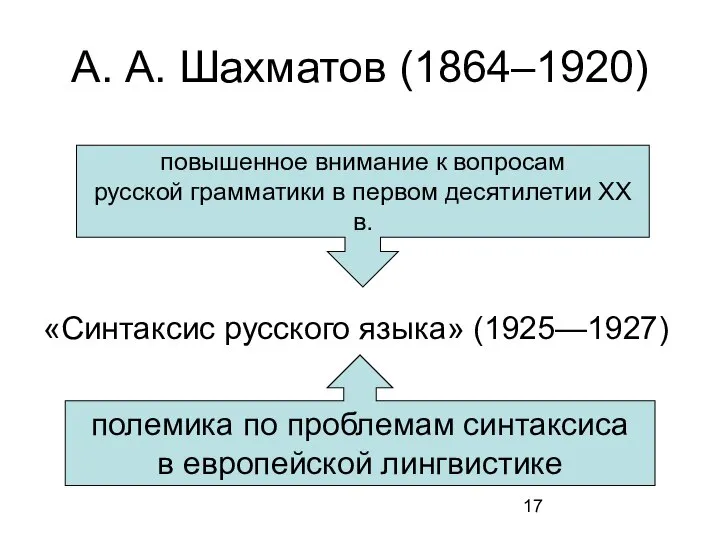 А. А. Шахматов (1864–1920) «Синтаксис русского языка» (1925—1927) полемика по проблемам