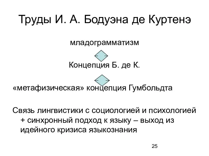 Труды И. А. Бодуэна де Куртенэ младограмматизм Концепция Б. де К.