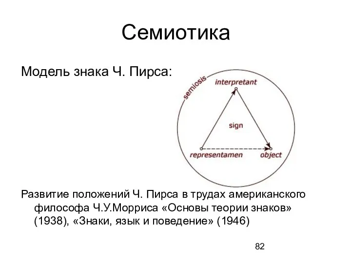 Семиотика Модель знака Ч. Пирса: Развитие положений Ч. Пирса в трудах