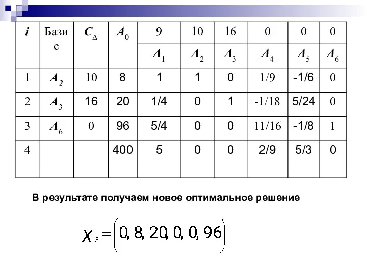 В результате получаем новое оптимальное решение