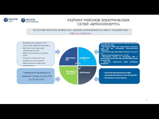 РЕЙТИНГ РАЙОНОВ ЭЛЕКТРИЧЕСКИХ СЕТЕЙ «БРЯНСКЭНЕРГО» ПО ИТОГАМ РЕЙТИНГА ЗА МАЙ 2019