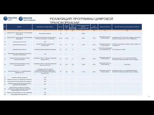 РЕАЛИЗАЦИЯ ПРОГРАММЫ ЦИФРОВОЙ ТРАНСФОРМАЦИИ