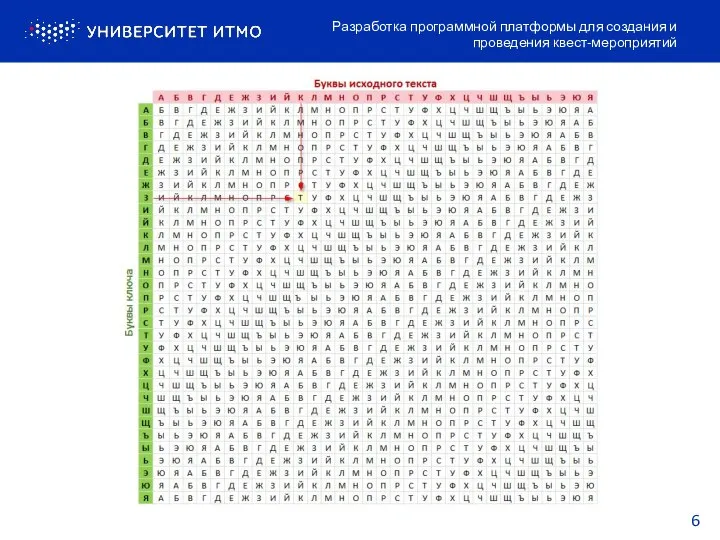 Разработка программной платформы для создания и проведения квест-мероприятий 6