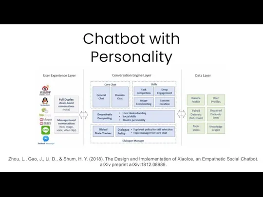 Chatbot with Personality Zhou, L., Gao, J., Li, D., & Shum,