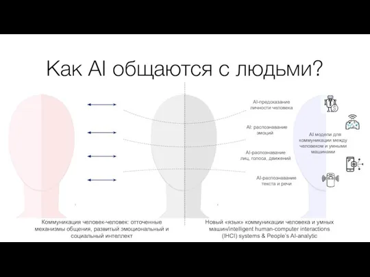 AI-предсказание личности человека AI: распознавание эмоций AI-распознавание лиц, голоса, движений AI-распознавание