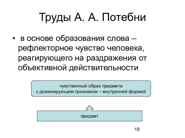 Труды А. А. Потебни в основе образования слова – рефлекторное чувство