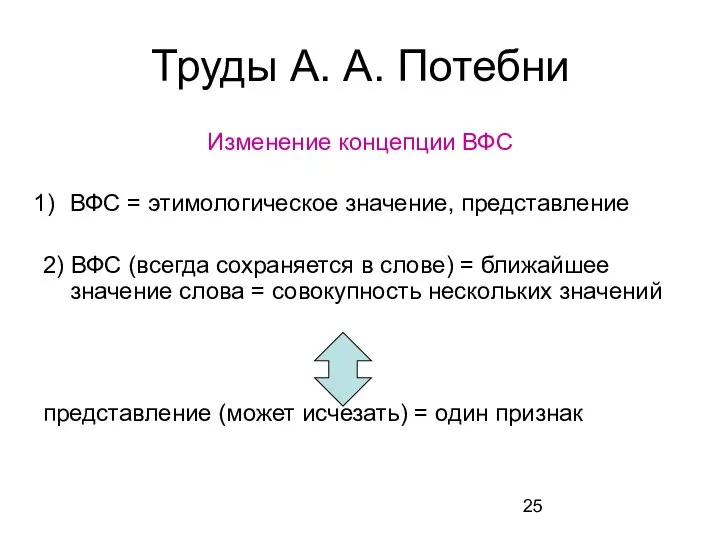 Труды А. А. Потебни Изменение концепции ВФС ВФС = этимологическое значение,