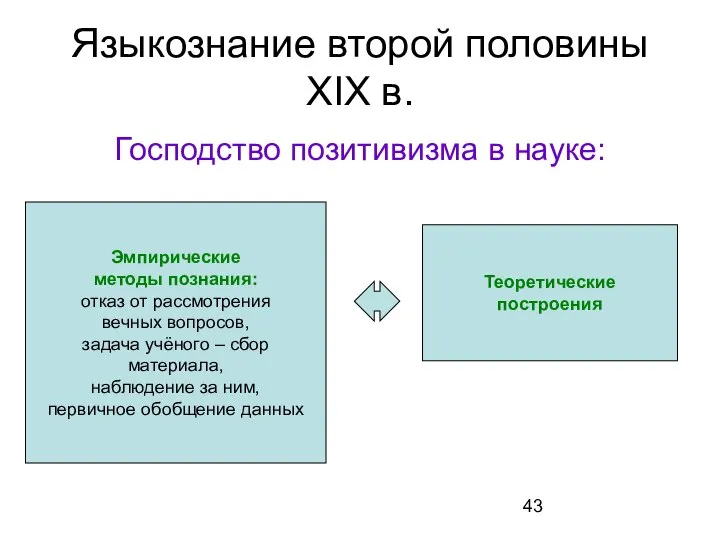 Языкознание второй половины XIX в. Господство позитивизма в науке: Эмпирические методы