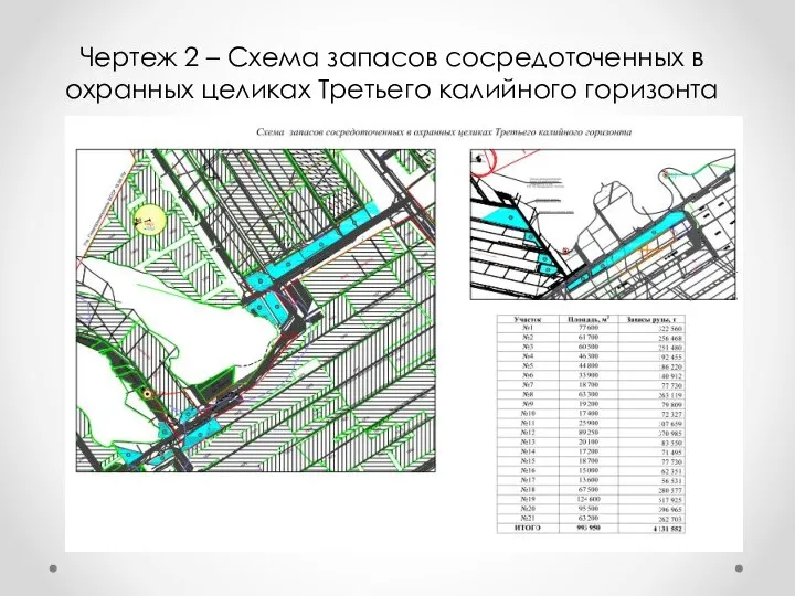 Чертеж 2 – Схема запасов сосредоточенных в охранных целиках Третьего калийного горизонта