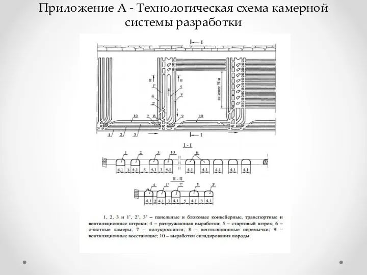 Приложение А - Технологическая схема камерной системы разработки