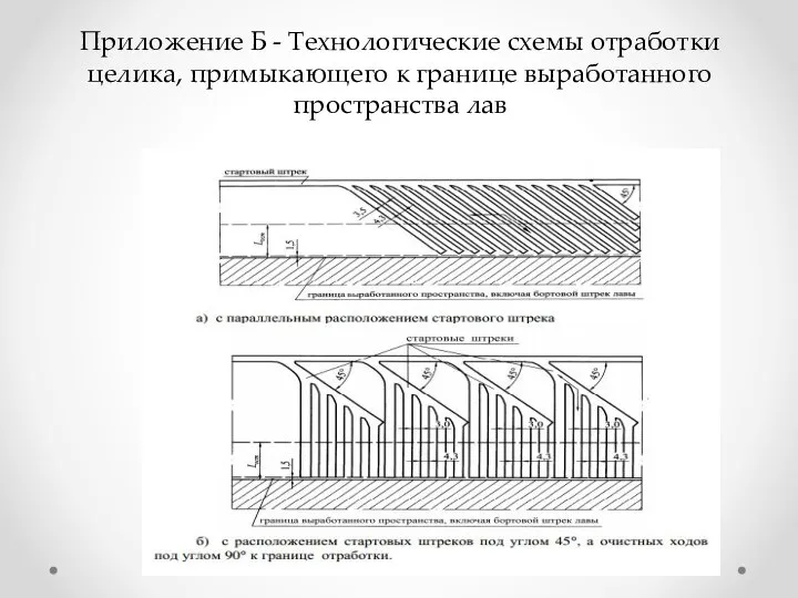 Приложение Б - Технологические схемы отработки целика, примыкающего к границе выработанного пространства лав