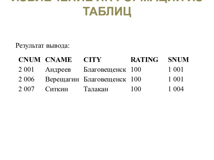 ИЗВЛЕЧЕНИЕ ИНФОРМАЦИИ ИЗ ТАБЛИЦ Результат вывода: