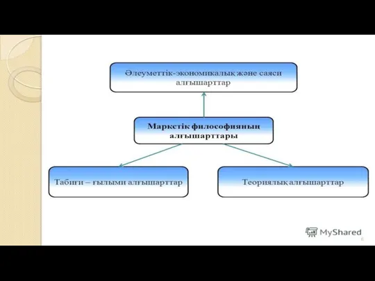 Орыс философиясына мынадай ерекшеліктер тән: - діни ықпалдың, әсіресе православие ықпалының