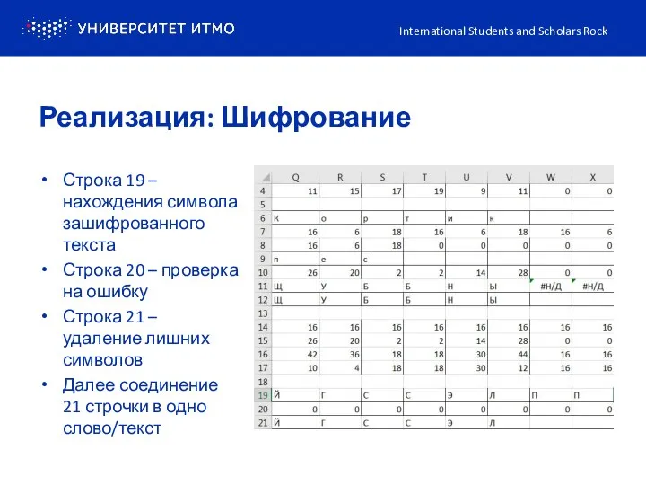 Строка 19 – нахождения символа зашифрованного текста Строка 20 – проверка