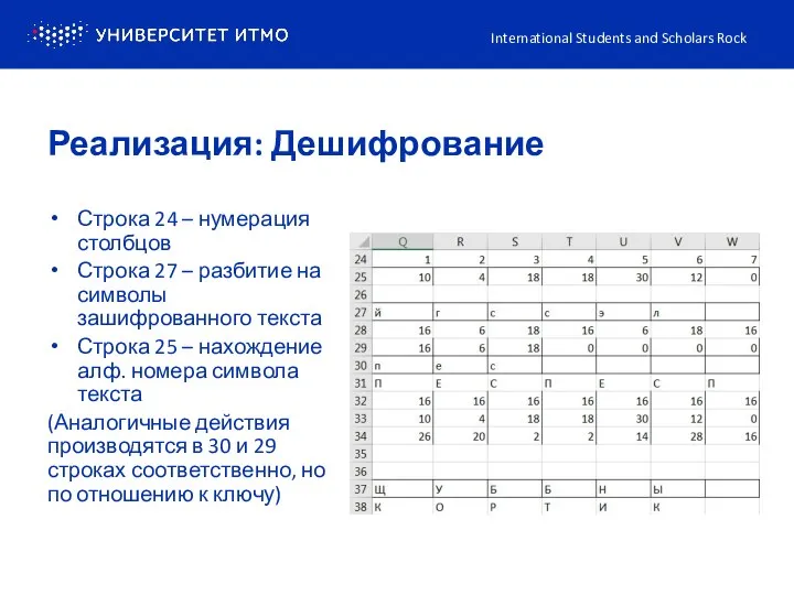 Строка 24 – нумерация столбцов Строка 27 – разбитие на символы