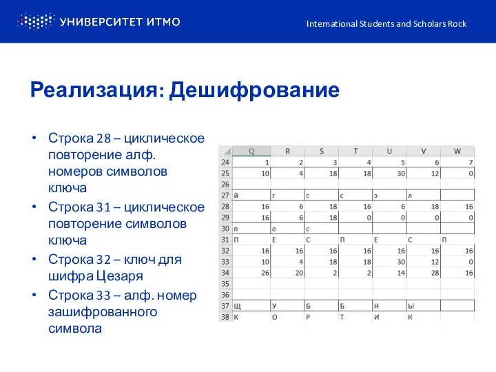 Строка 28 – циклическое повторение алф. номеров символов ключа Строка 31