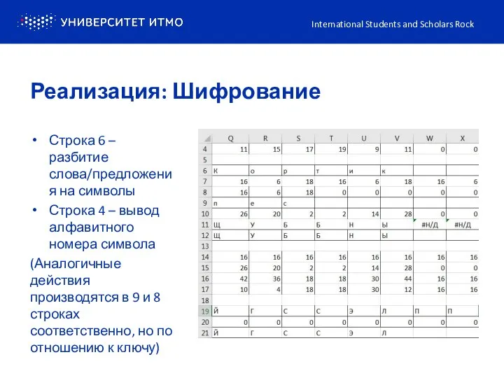 Строка 6 – разбитие слова/предложения на символы Строка 4 – вывод