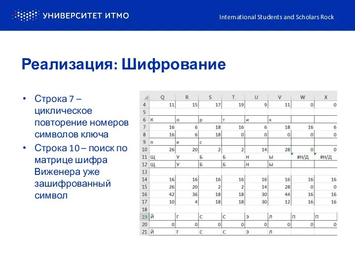 Строка 7 – циклическое повторение номеров символов ключа Строка 10 –