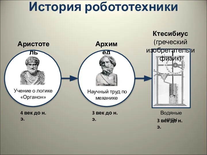 История робототехники 4 век до н. э. Аристотель Учение о логике