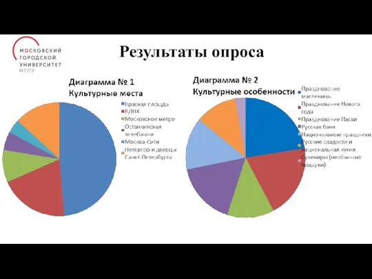 Результаты опроса