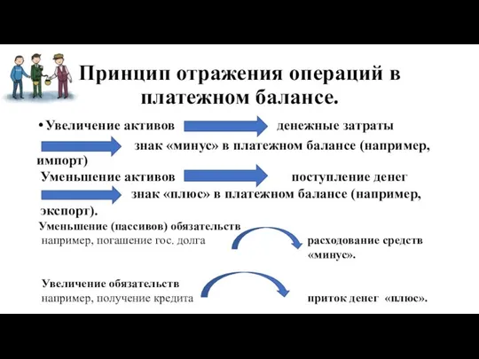 Принцип отражения операций в платежном балансе. Увеличение активов денежные затраты знак