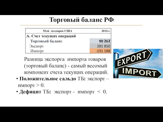 Торговый баланс РФ Разница экспорта импорта товаров (торговый баланс) - самый