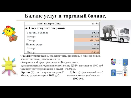 Баланс услуг и торговый баланс. Услуги: туристические, транспортные, финансовые, лицензионные, консалтинговые,