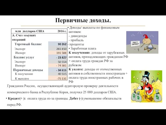 Первичные доходы. Гражданин России, осуществляющий аудиторскую проверку деятельности коммерческого банка в