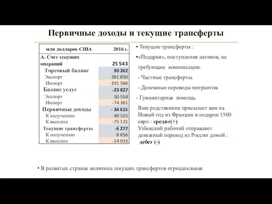 Первичные доходы и текущие трансферты Текущие трансферты : «Подарки», поступления активов,