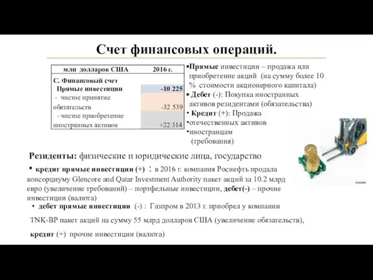 Счет финансовых операций. Прямые инвестиции – продажа или приобретение акций (на