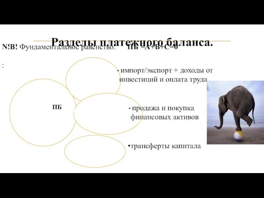 N!B! Фундаментальное равенство: ПБ =А+В+С=0 : Разделы платежного баланса. ПБ импорт/экспорт