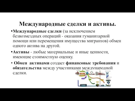 Международные сделки и активы. Международные сделки (за исключением безвозмездных операций -