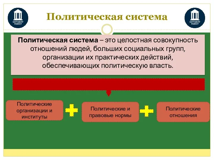 Политическая система Политическая система – это целостная совокупность отношений людей, больших