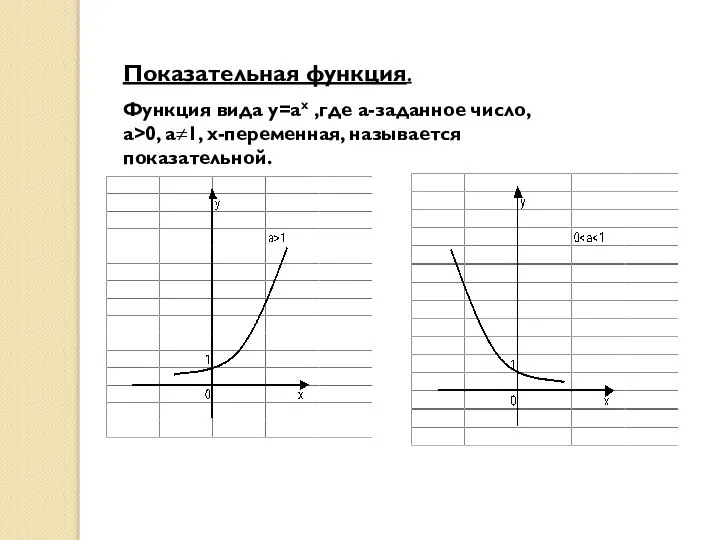 Показательная функция. Функция вида у=ах ,где а-заданное число, а>0, а≠1, х-переменная, называется показательной.