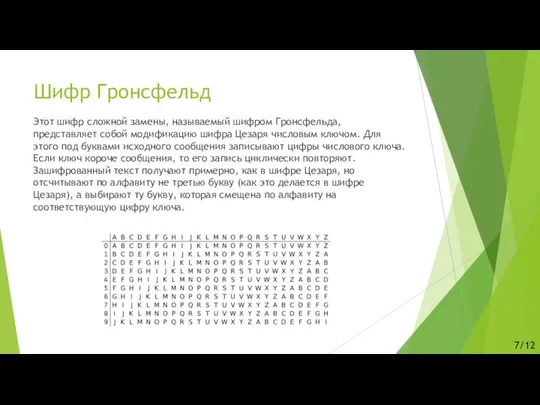 Шифр Гронсфельд Этот шифр сложной замены, называемый шифром Гронсфельда, представляет собой