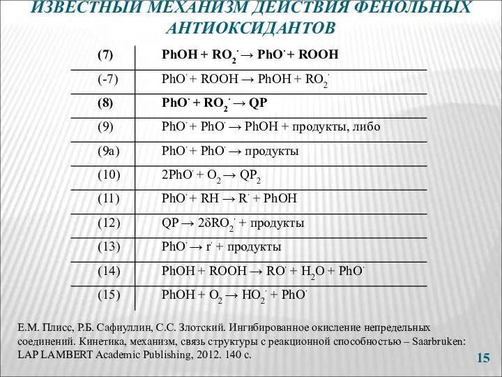 Е.М. Плисс, Р.Б. Сафиуллин, С.С. Злотский. Ингибированное окисление непредельных соединений. Кинетика,