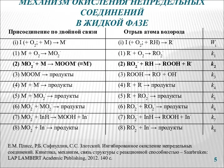 МЕХАНИЗМ ОКИСЛЕНИЯ НЕПРЕДЕЛЬНЫХ СОЕДИНЕНИЙ В ЖИДКОЙ ФАЗЕ Е.М. Плисс, Р.Б. Сафиуллин,