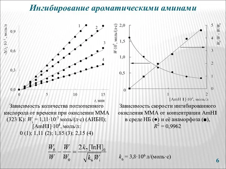 Ингибирование ароматическими аминами Зависимость количества поглощенного кислорода от времени при окислении