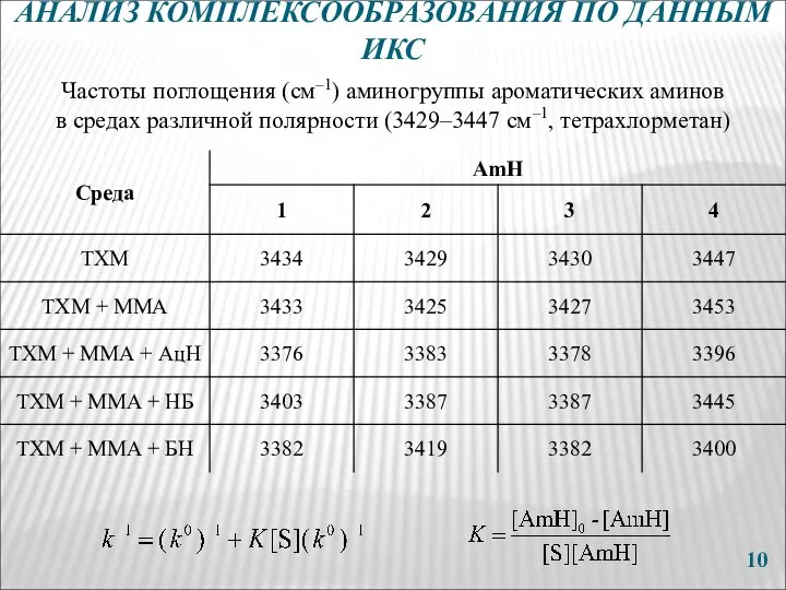 Частоты поглощения (см–1) аминогруппы ароматических аминов в средах различной полярности (3429–3447