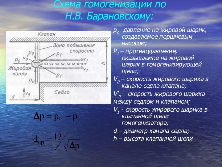 Схема гомогенизации по Н.В. Барановскому: р0- давление на жировой шарик, создаваемое