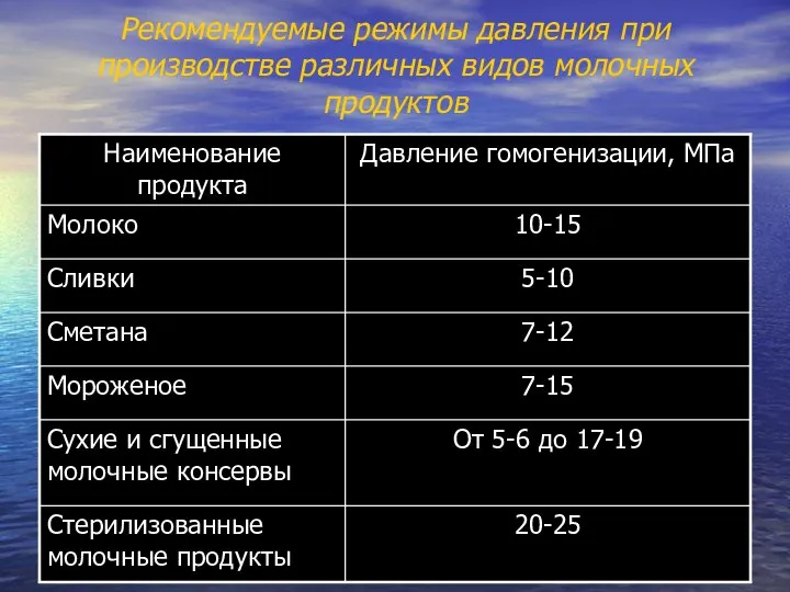 Рекомендуемые режимы давления при производстве различных видов молочных продуктов