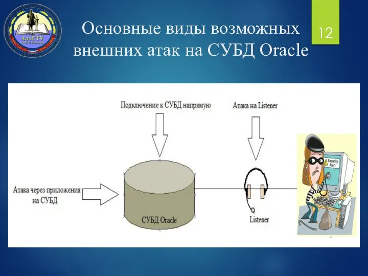 Основные виды возможных внешних атак на СУБД Oracle