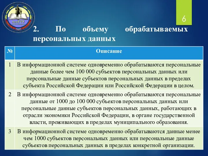 2. По объему обрабатываемых персональных данных