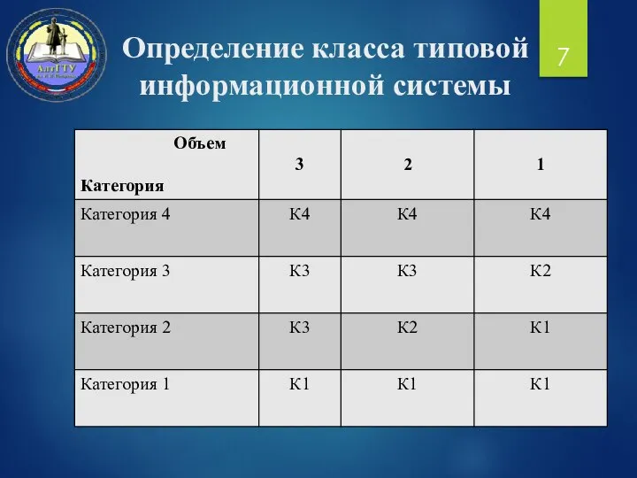 Определение класса типовой информационной системы