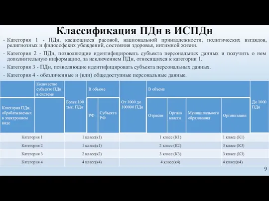 Классификация ПДн в ИСПДн Категория 1 - ПДн, касающиеся расовой, национальной