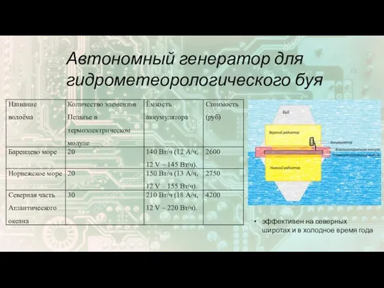 Автономный генератор для гидрометеорологического буя эффективен на северных широтах и в холодное время года