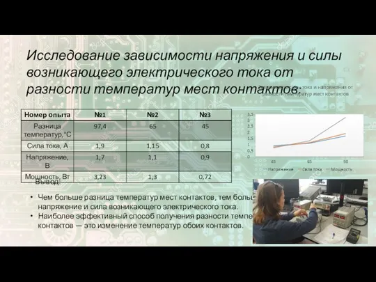 Исследование зависимости напряжения и силы возникающего электрического тока от разности температур