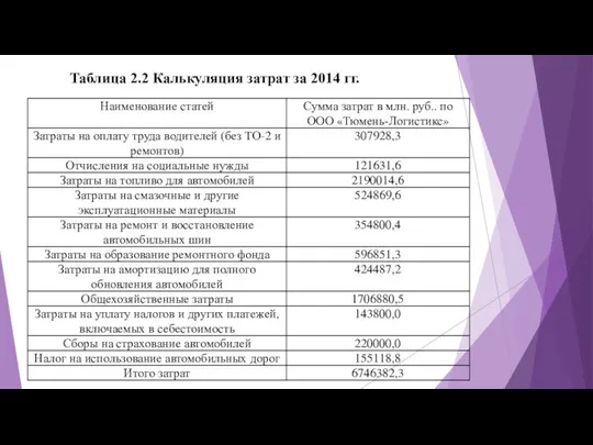 Таблица 2.2 Калькуляция затрат за 2014 гг.
