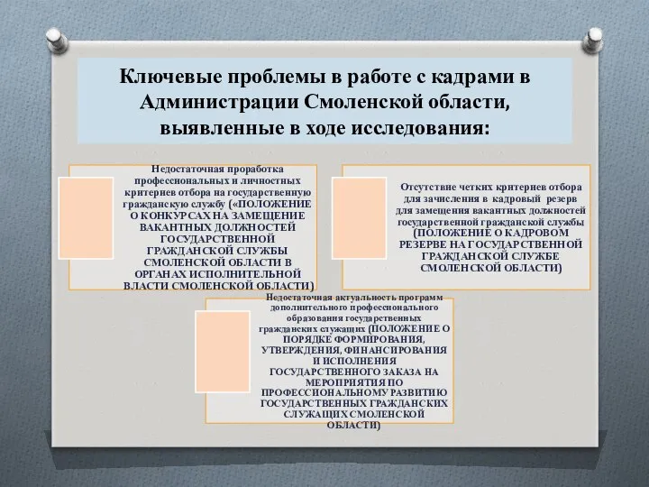 Ключевые проблемы в работе с кадрами в Администрации Смоленской области, выявленные в ходе исследования: