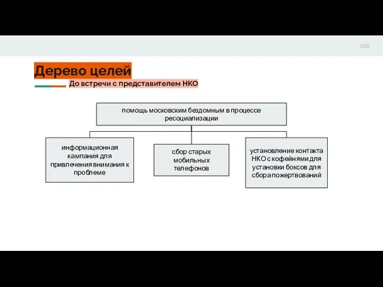 Дерево целей помощь московским бездомным в процессе ресоциализации установление контакта НКО